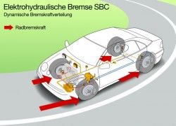 SBC (Sensotronic Brake Control)