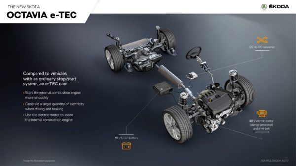 Škoda e-TEC technique