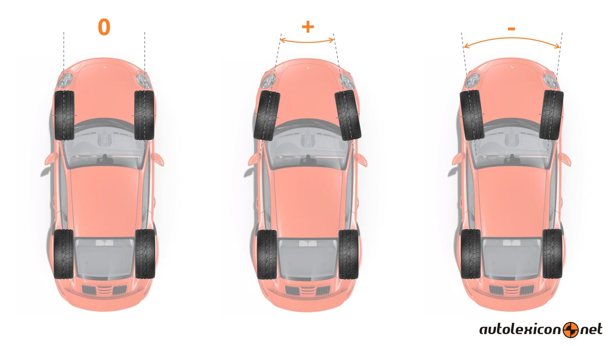 Toe angle - autolexicon.net