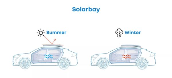 Solarbay - thermal properties
